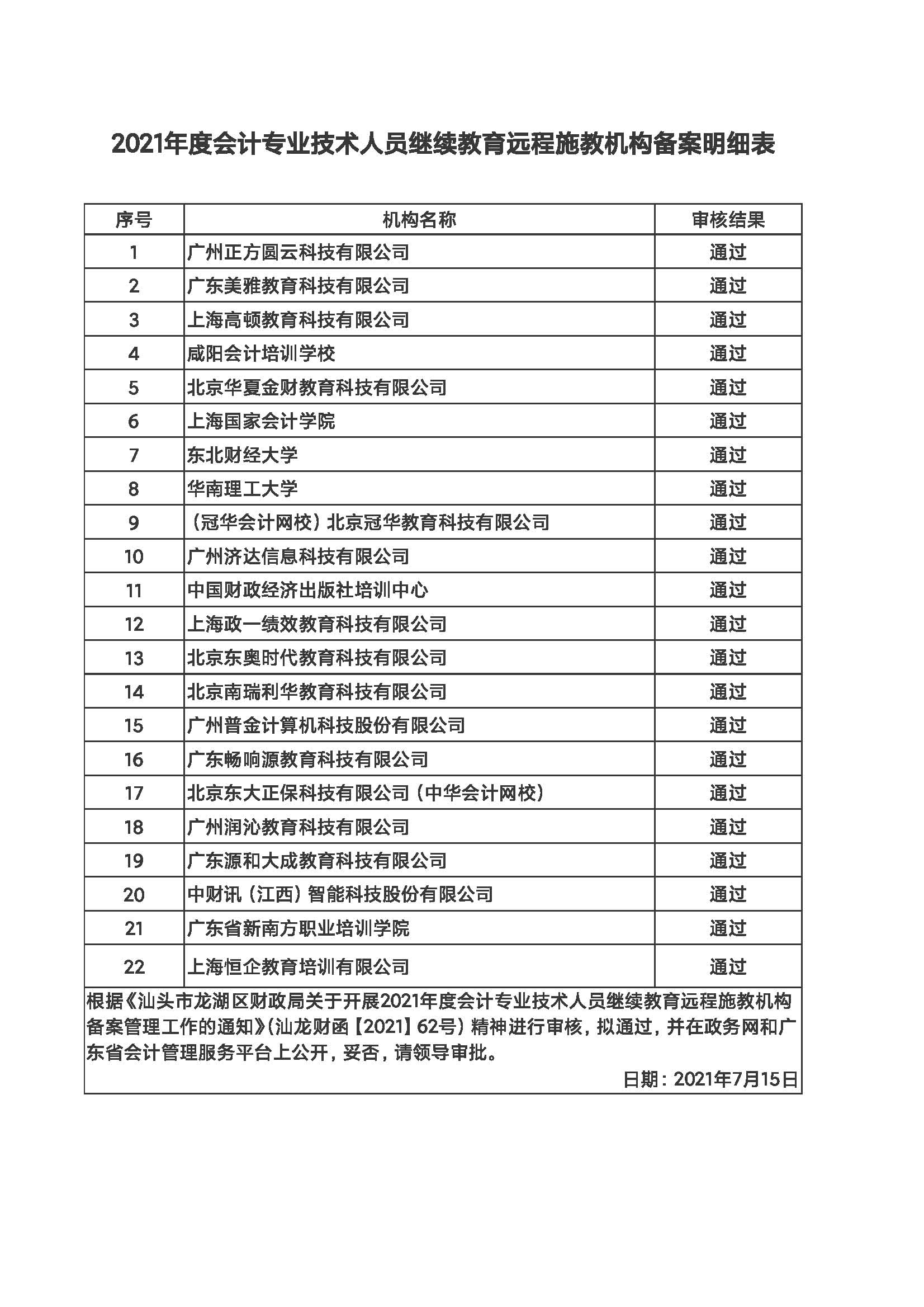 2021年度會計專業技術人員繼續教育遠程施教機構備案明細表.jpg