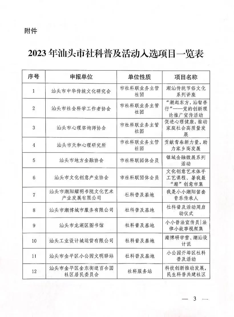 2023年汕頭市社科普及活動入選項目一覽表.jpg